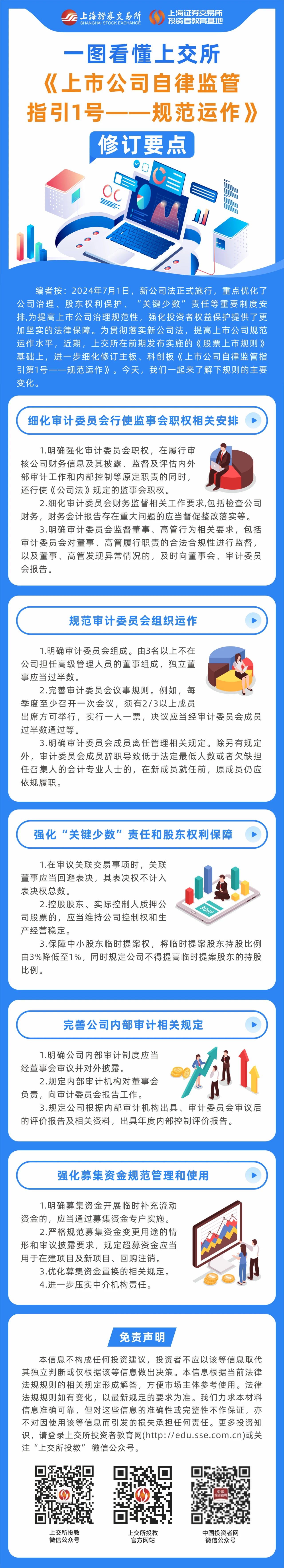 一图看懂上交所《上市公司自律羁系指引1号——规范运作》修订要点.jpg