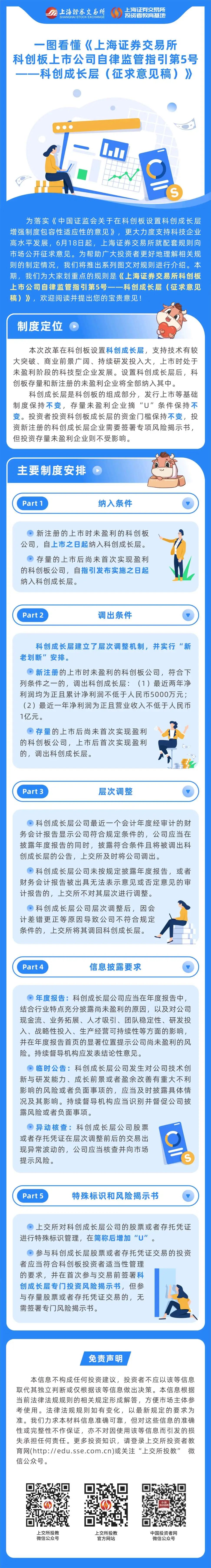 一图看懂《上海证券生意所科创板上市公司自律羁系指引第5号——科创生长层（征求意见稿）》.jpg